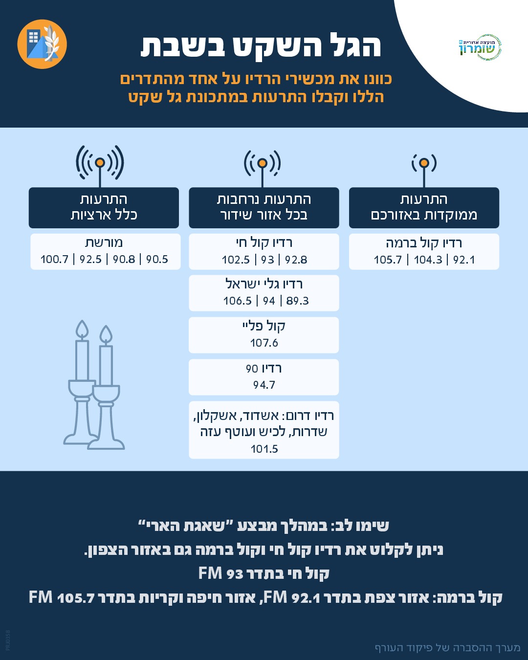 עושים סדר בפעולות פיקוד העורף